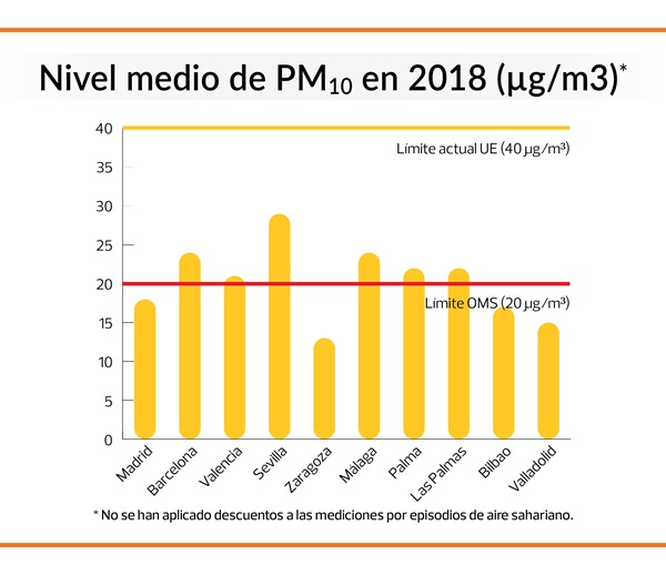 particulas PM10